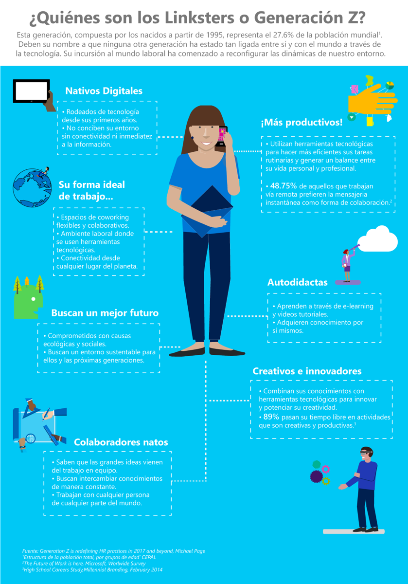 WeWork y Microsoft diseñan hoy el Futuro del Trabajo – American ...