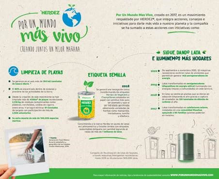 El compromiso de Herdez® por México y el planeta se refuerza con “Recicla la lata” por cuarto año consecutivo