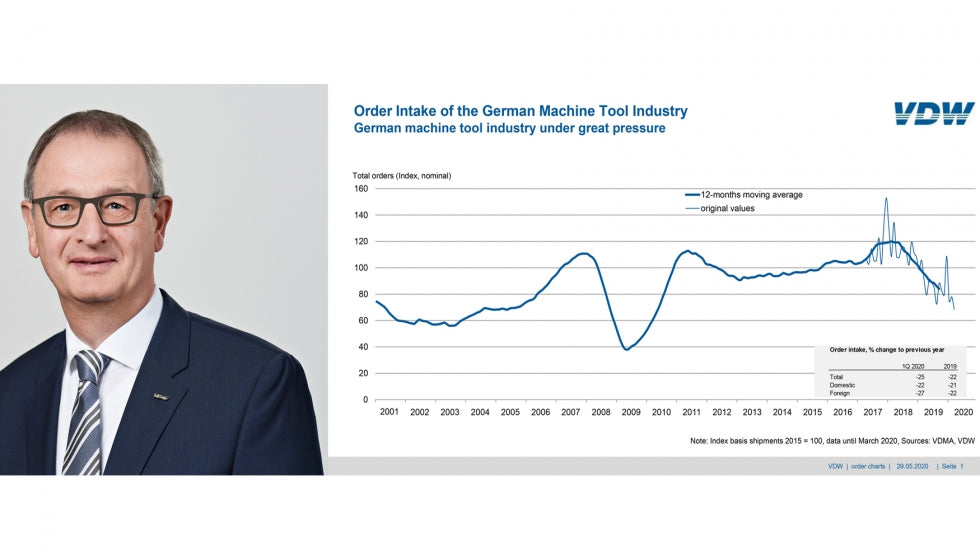 La industria alemana de máquinas-herramientas está bajo gran presión