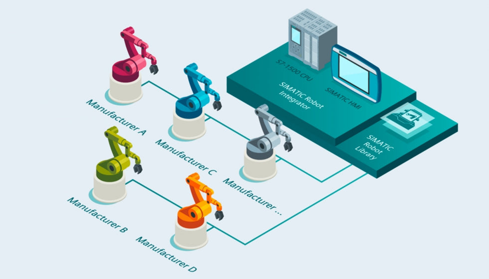Siemens integra los cobots de Universal Robots en su plataforma TIA Portal