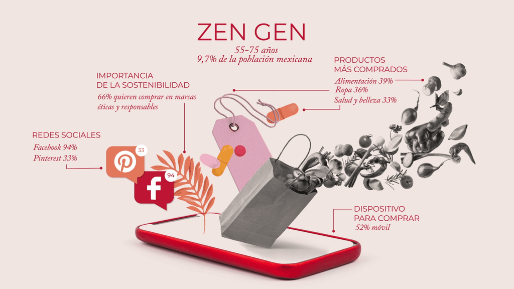 Zen Gen: la generación "olvidada" por las marcas