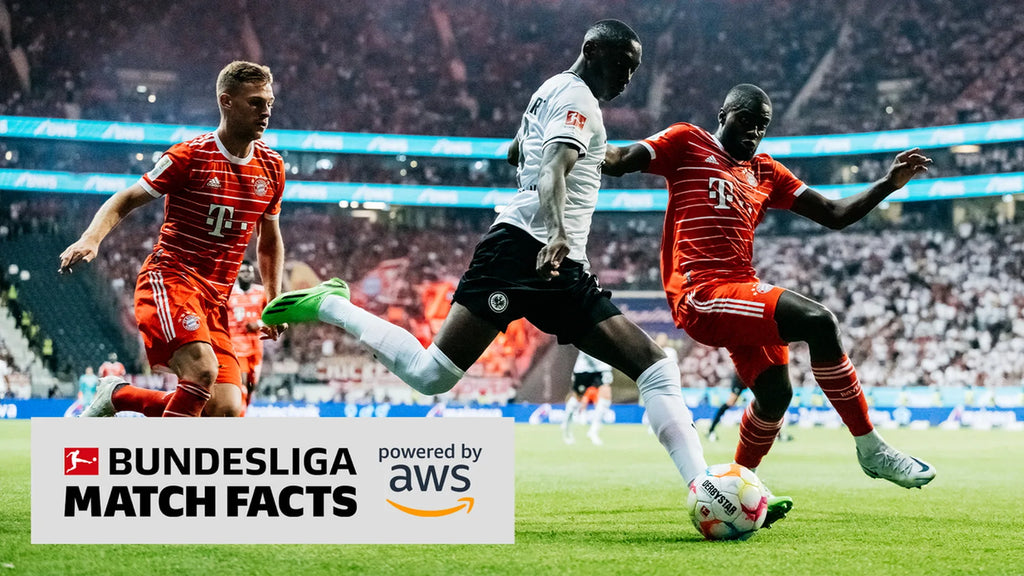 "Pressure Handling" and "Win Probability" join the portfolio of Bundesliga Match Facts powered by AWS