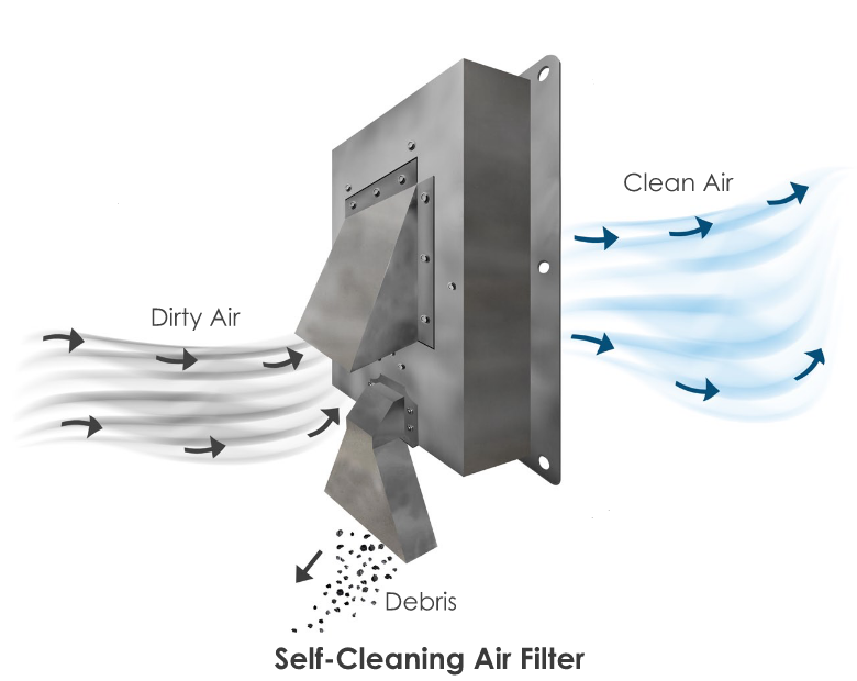 A Truly Sustainable Future for Air Filtration