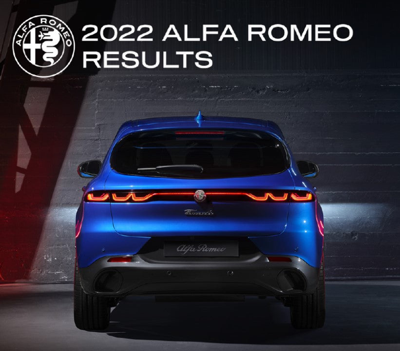 2022 fue un año de éxitos para la marca Alfa Romeo a nivel global