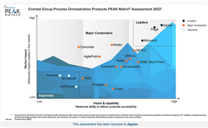 Appian es nombrado líder en la evaluación de proveedores de tecnología low-code de Everest Group en el área de seguros PEAK Matrix® 2023