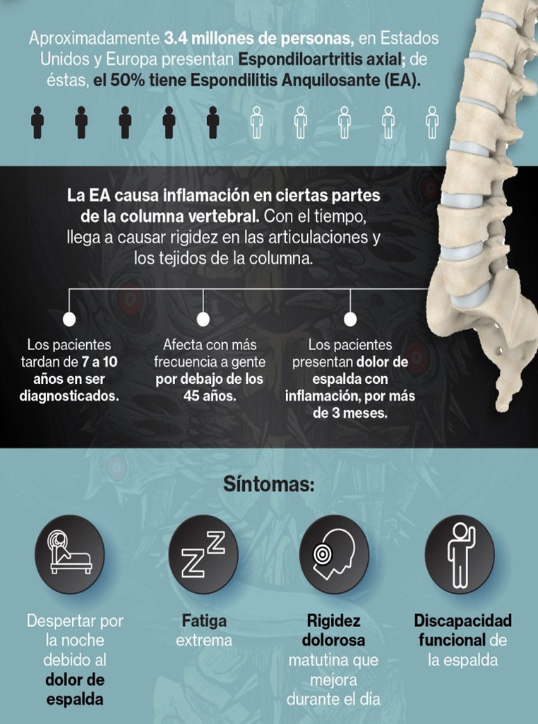 ESPONDILITIS ANQUILOSANTE DOLOR DE ESPALDA INCAPACITANTE