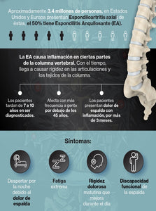 ESPONDILITIS ANQUILOSANTE DOLOR DE ESPALDA INCAPACITANTE