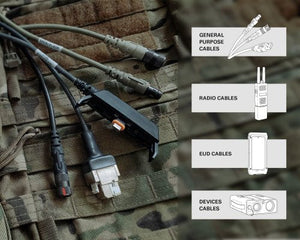 Fischer KEYSTONE tactical hub ensures seamless connectivity and interoperability of soldiers’