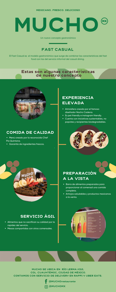 Fast Casual la tendencia gastronómica que garantiza ser un éxito