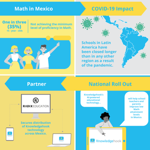 Knowledgehook enters Mexico to level up math attainment