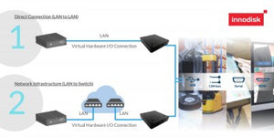 Efficient Budget Control and AI Smart Applications