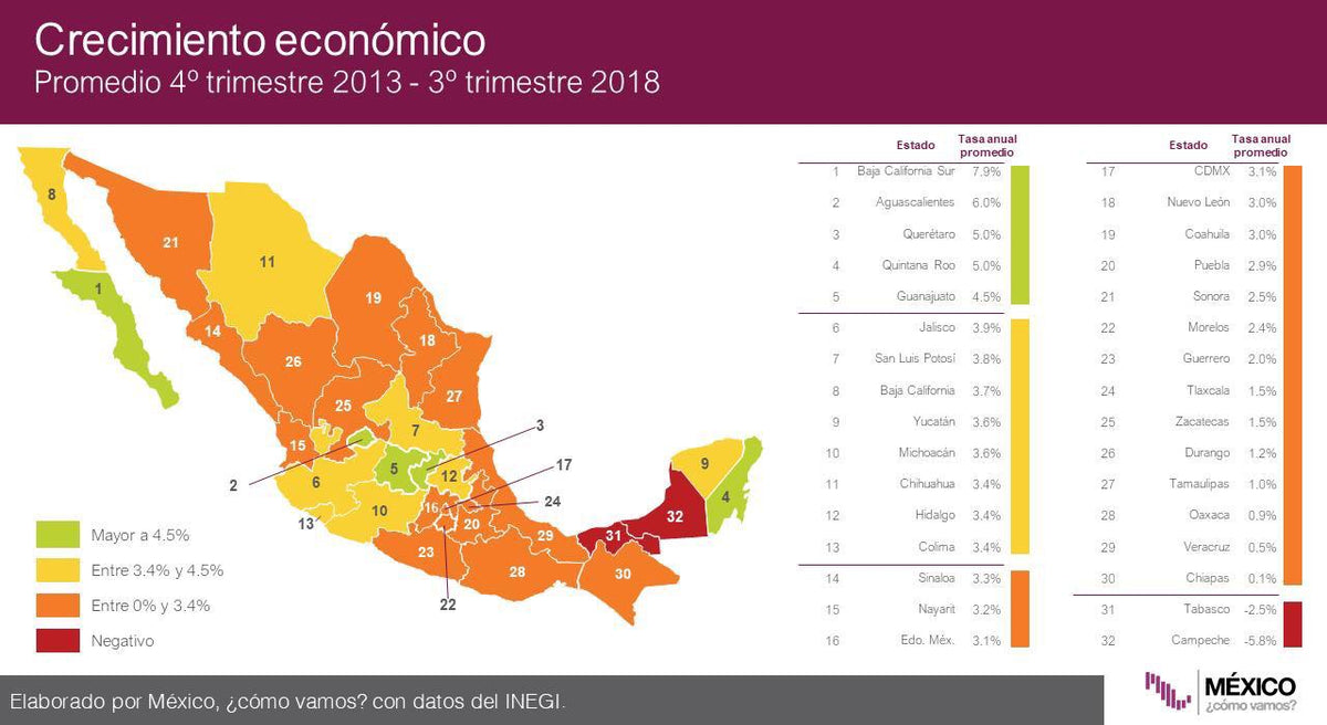 BCS, ESTADO DEL PAÍS CON MAYOR CRECIMIENTO ECONÓMICO EN LOS ÚLTIMOS 5 ...