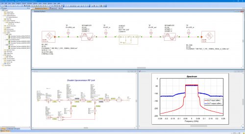 Rohde & Schwarz presenta el software R&S VSESIM-VSS que combina simulación EDA con pruebas de hardware