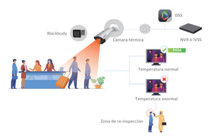 Las cámaras de detección y monitoreo térmico, una tecnología de prevención frente al contagio y expansión del COVID-19