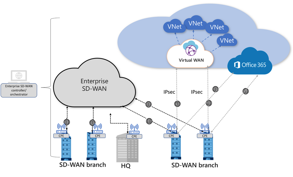 Fusion Broadband embraces Equinix in global expansion of its SD-WAN service