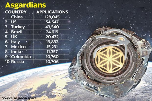 Asgardia, the first space nation, welcomes support from Mexico
