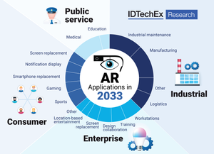 IDTechEx Asks Why Apple Seems Bullish on AR – Yet Not on the Metaverse