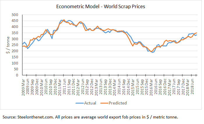 Global Steel Price Rally Will Be Short-Lived