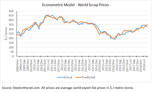 Global Steel Price Rally Will Be Short-Lived