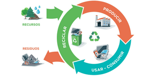 CAMBIO CLIMÁTICO Y ECONOMÍA CIRCULAR EL RETO DE LAS EMPRESAS EN MÉXICO