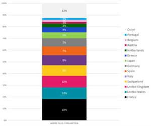 Acceleration of international tourism: what does traveler data consumption reveal?