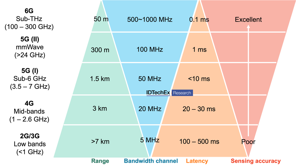 The Next Stage in Thermal Materials for 5G, Discussed by IDTechEx