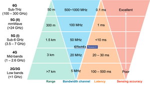 The Next Stage in Thermal Materials for 5G, Discussed by IDTechEx