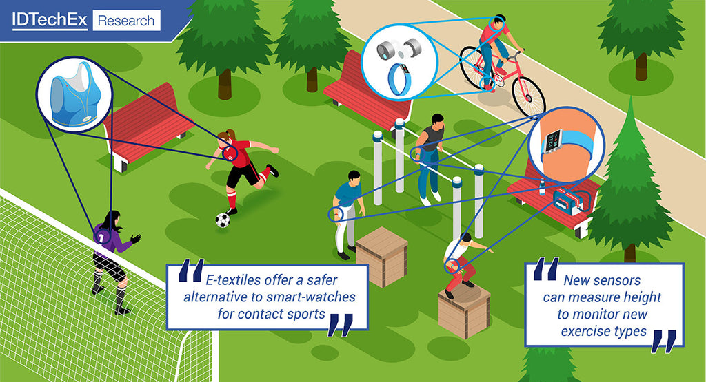 Raising the Bar for Wearable Fitness