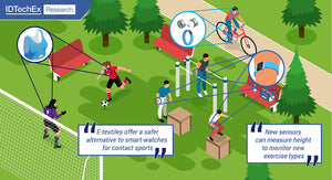 Raising the Bar for Wearable Fitness