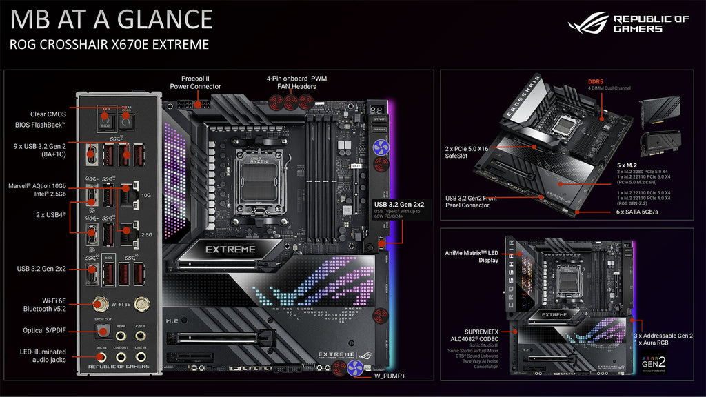 ASUS Republic of Gamers da detalles de sus nuevas placas madre para CPUs AMD Ryzen 7000